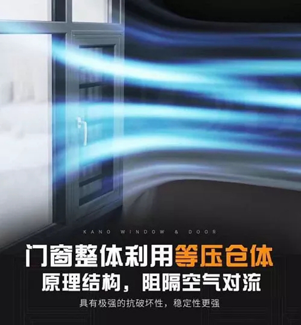 解锁节能知识,文拓国际门窗低碳守护者!