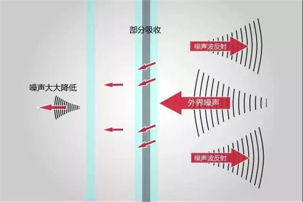 穗福门窗：如何让在家学习环境少烦恼？更合理？隔音更静？