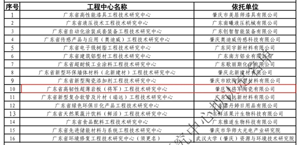 大将军陶瓷荣获“广东省工程技术研究中心”认定