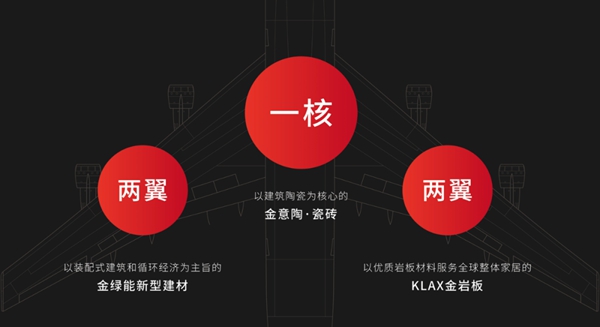 高端质感系瓷砖丨装修要质感,就选金意陶