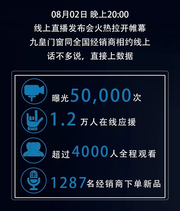 九皇门窗首届线上新品发布会圆满收官！
