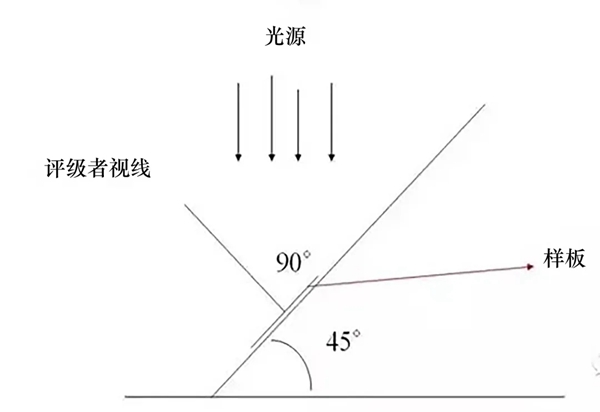 持久抗晒，保色不将“旧” | 凡瑞歌德整体衣柜为家持久保真