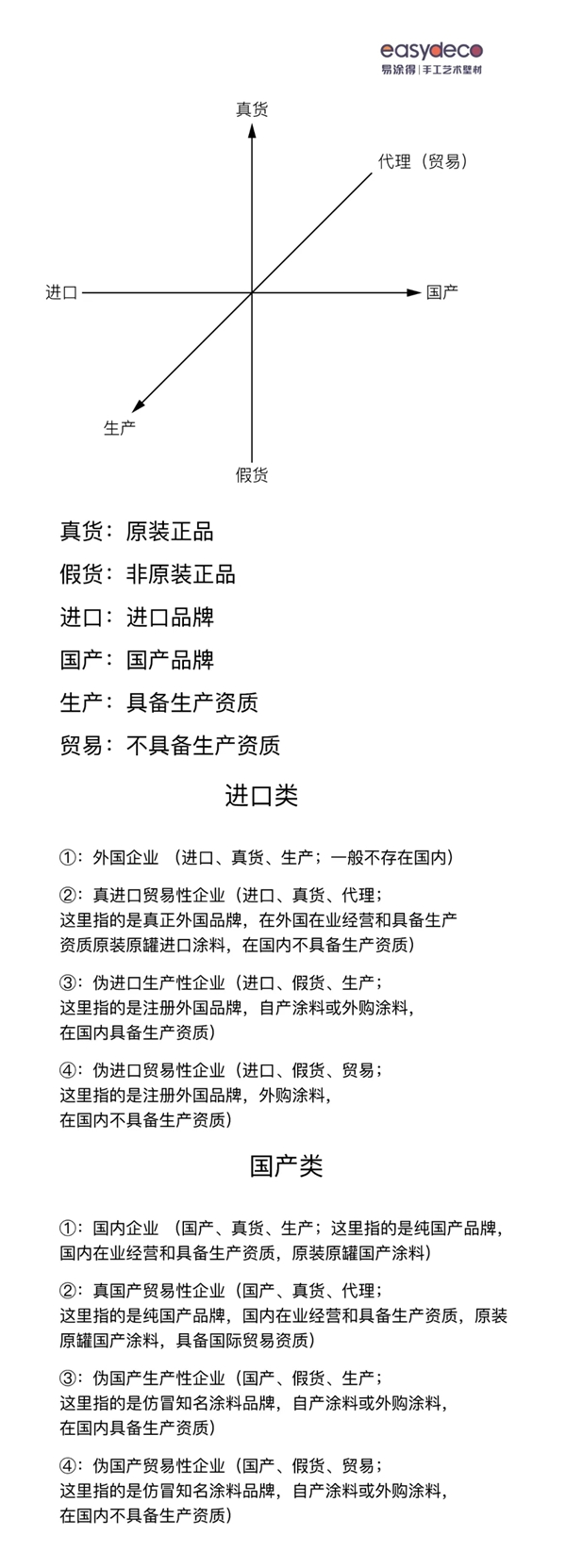 易涂得获3+1体系认证！观国产艺术涂料企业的发展