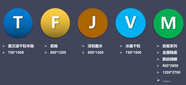 圣堡龙瓷砖U+ 一场跨界的美妙化学反应开启！