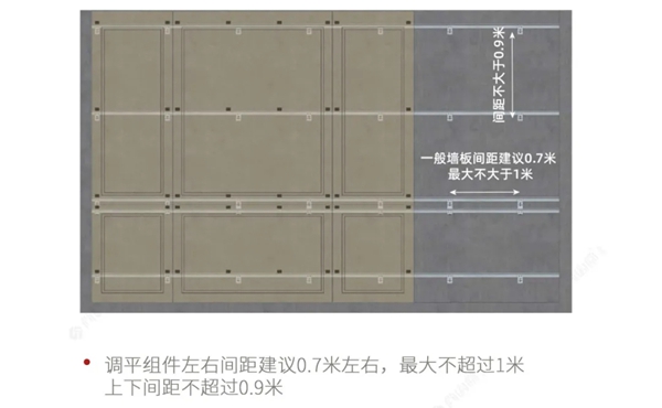 尚宏堂五金：当墙面不平时，该如何利用三维五金调节？