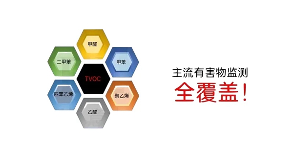 圣堡罗涂料/艺术漆品质再升级,产品通过“法国A+认证”!