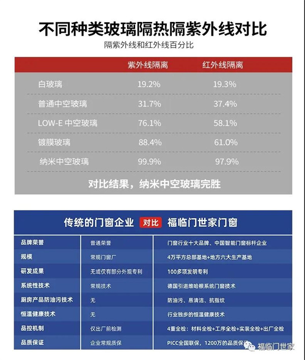 福临门世家门窗丨系统门窗和普通门窗该如何辨别及选购