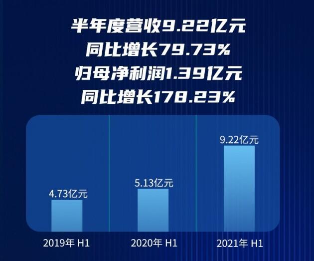 新品类厨电获消费者青睐,火星人集成灶上半年增长超预期 新品类厨电获消费者青睐,火星人集成灶上半年增长超预期