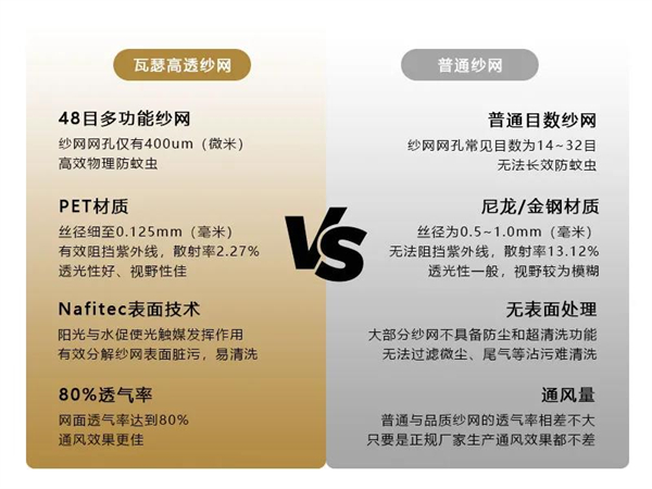 瓦瑟系统门窗:WAZ-48SW推拉窗,造就“满级”生活 瓦瑟系统门窗:WAZ-48SW推拉窗,造就“满级”生活
