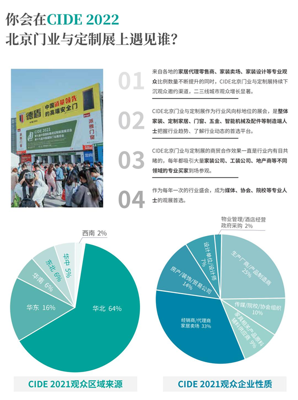 聚力赋能，全新起航。CIDE 2022北京门业与定制展招展火热进行中