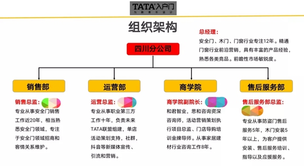 TATA入户门四川招商会圆满成功！成功锁定47城！