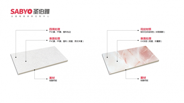 圣伯雅墙板装修的革新：装配式墙面技术