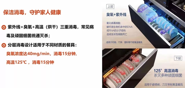 集成灶不知道如何选，风田智清洁集成灶让你告别选择困难！