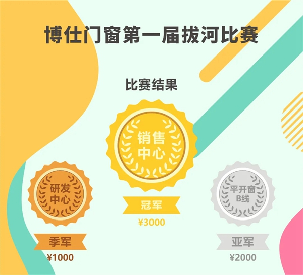 博仕门窗|开展趣味活动，演绎精彩人生