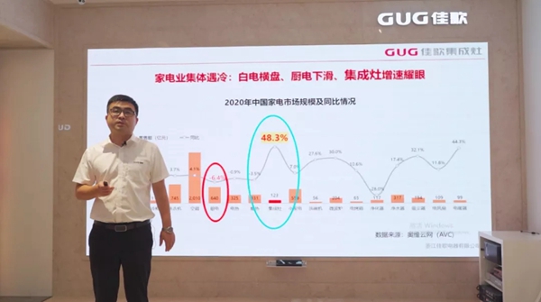 星耀佳歌·一路佟行|佳歌集成灶线上直播财富峰会完美收官!
