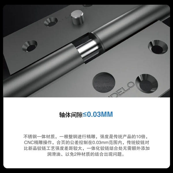 凡帝罗户门：科技改变生活