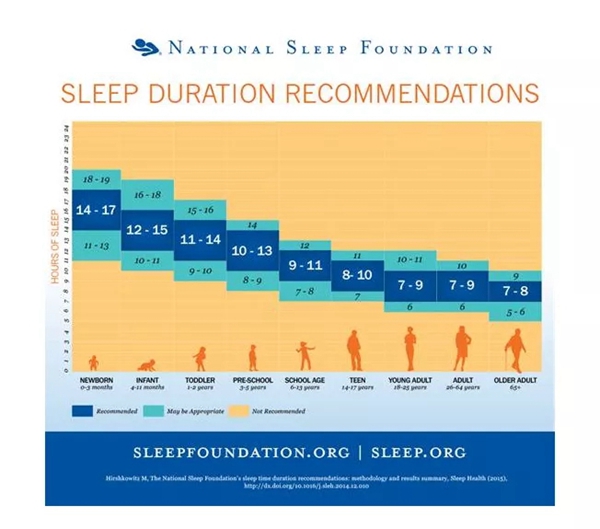 JBL金佰利睡眠窗帘实验室，专注研究睡眠环境与睡眠质量