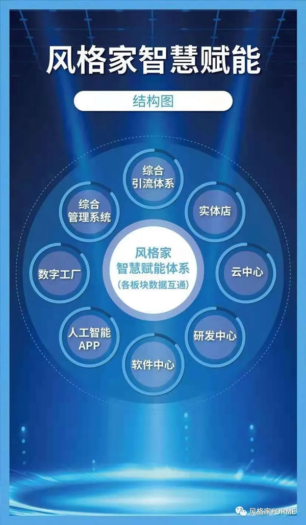 风格家家居定制门店智慧赋能体系再拿十一城!!!