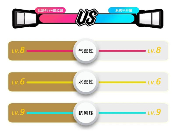 瓦瑟系统门窗:WAZ-48SW推拉窗,造就“满级”生活 瓦瑟系统门窗:WAZ-48SW推拉窗,造就“满级”生活