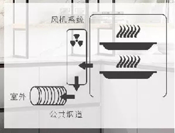 “智蒸嫩烤”模式，让威可多集成灶引领大家一起过品质生活！