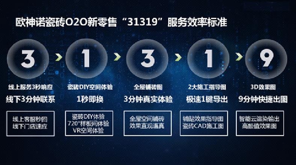 欧神诺瓷砖|助你轻松成为千万级新零售经销商