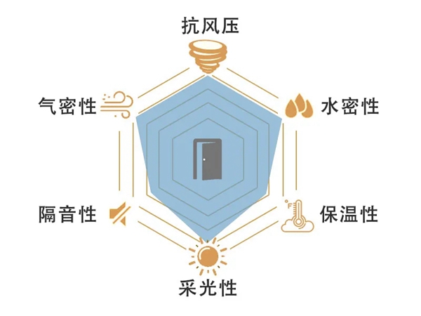 瓦瑟系统门窗IFS-MAX窄边系统,超越国标更出众