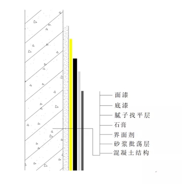 阿尔贝娜：打好家居底妆，要颜值更要健康!
