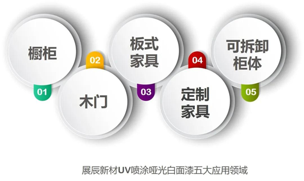 展辰新材UV喷涂哑光白面漆全新升级