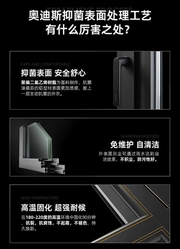 长效抑菌 抗击疫情 |德国奥迪斯门窗时刻守护家居健康与安全
