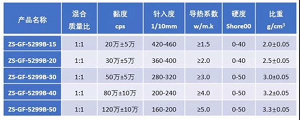 安泰建筑胶 | 用了导热凝胶，芯片散热不再烦恼