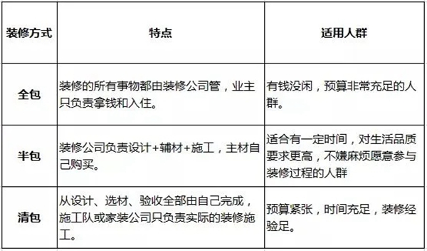 兔宝宝健康家居|装修前如何明确自己的需求？按步骤就会有答案