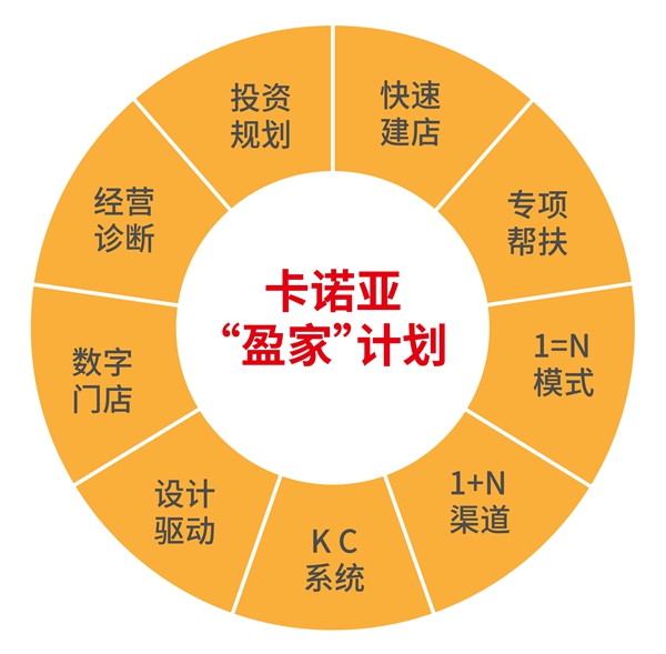 卡诺亚定制家居携手红星美凯龙全国严选招商即将开启