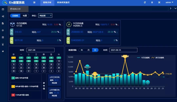 高光时刻|兴辉陶瓷集团入选2021佛山市工业互联网标杆示范项目！