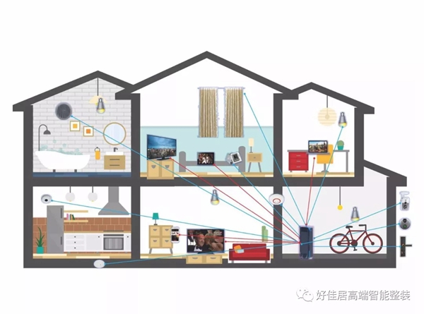 好佳居|智能家居, 应该这样设计