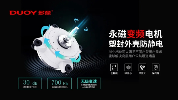 多意集成灶|领先技术：一台真正的大吸力集成灶