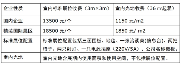 CIDE 2022第八届中国国际集成定制家居展览会暨第二十届中国国际门业展览会