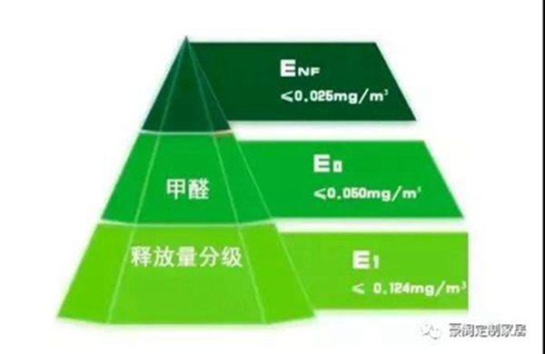 豪阁定制家居:走持续发展道路 创健康定制生活