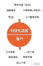 窗帘加盟就选JBL金佰利睡眠窗帘，成功指日可待
