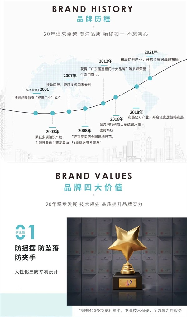 捷顺成隆门窗全新品牌新篇章现已开启 邀您一同共赏