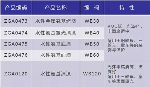 展辰水性氨基烤漆系列产品，优异的表面装饰效果展示