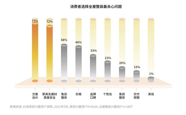 新标门窗 | 透析当代人群家装需求 以产品实力领航行业标杆