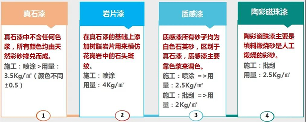 坚朗五金:朗石建筑涂料——岩片漆 坚朗五金:朗石建筑涂料——岩片漆