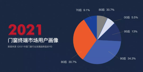 德技优品门窗“品牌推荐官”——晴天,正式亮相!