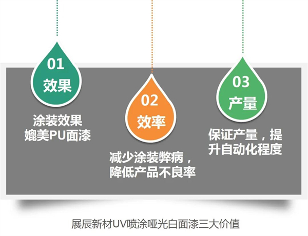 展辰新材UV喷涂哑光白面漆全新升级