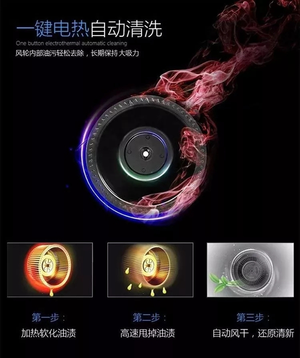 威宝优家集成灶| 集成灶清洗：“电热清洗”与“蒸汽清洗”哪个更实用？
