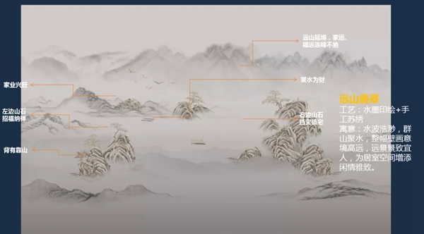 蓝绣墙布 | 国潮系列 从容宁静 圆润周正，打造一种富有灵魂的东方意境氛围