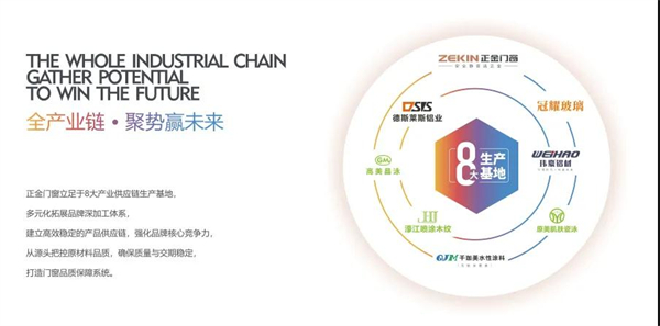 正金门窗丨正点承诺 优质服务准时到位