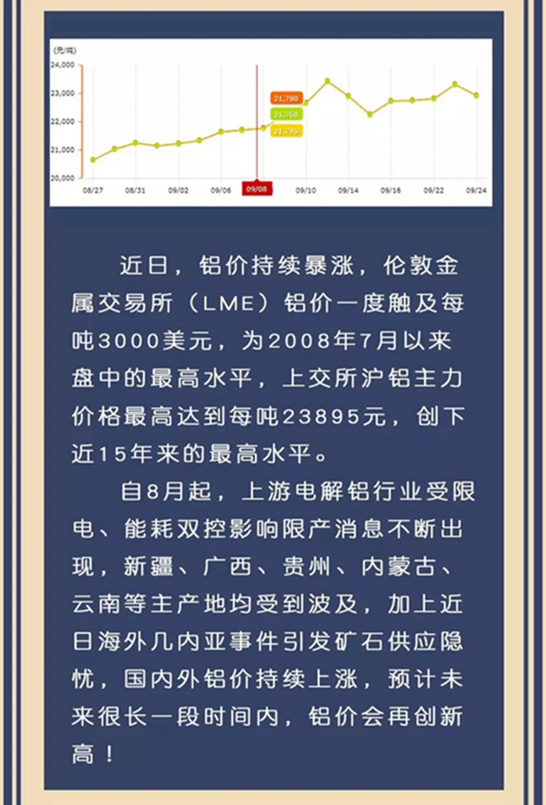 英皇岛门窗：贰〇贰壹年-玖月安装期刊