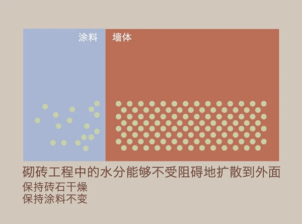 凯曼KEIM最强覆盖力系列 II K2 INNOSTAR 凯曼欧洲白 凯曼KEIM最强覆盖力系列 II K2 INNOSTAR 凯曼欧洲白