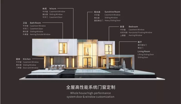 新店绽放|赣州伟业门窗旗舰店来了